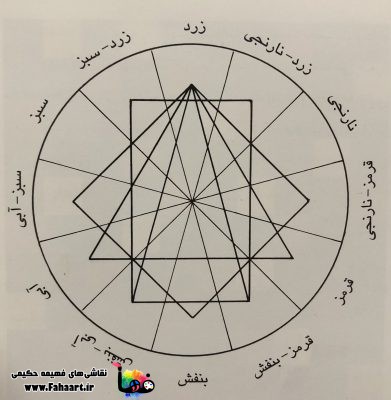 دایره دوازده رنگ